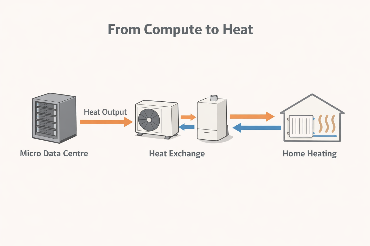 When Your Heating Runs on Linux: How Micro Data Centres Could Transform Home Energy